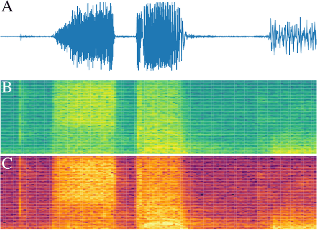 Figure 3 for Complex-valued deep learning with differential privacy