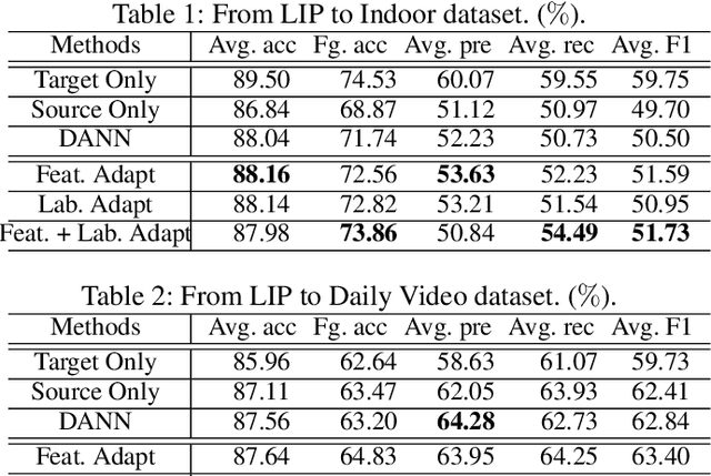 Figure 2 for Cross-domain Human Parsing via Adversarial Feature and Label Adaptation