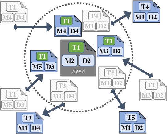 Figure 1 for Specialized Document Embeddings for Aspect-based Similarity of Research Papers