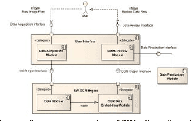 Figure 3 for Towards improving the e-learning experience for deaf students: e-LUX