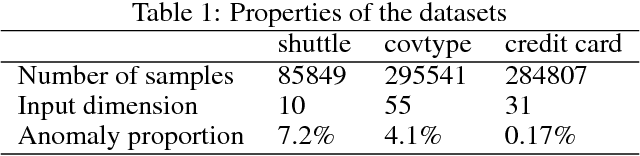 Figure 1 for Computer-Assisted Fraud Detection, From Active Learning to Reward Maximization