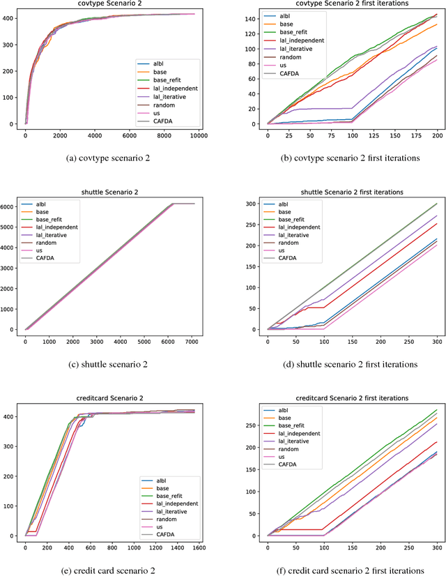 Figure 3 for Computer-Assisted Fraud Detection, From Active Learning to Reward Maximization