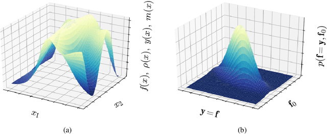 Figure 2 for Autonomous Materials Discovery Driven by Gaussian Process Regression with Inhomogeneous Measurement Noise and Anisotropic Kernels