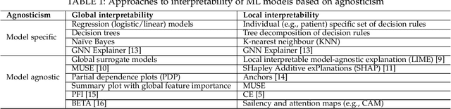 Figure 1 for Interpreting Black-box Machine Learning Models for High Dimensional Datasets