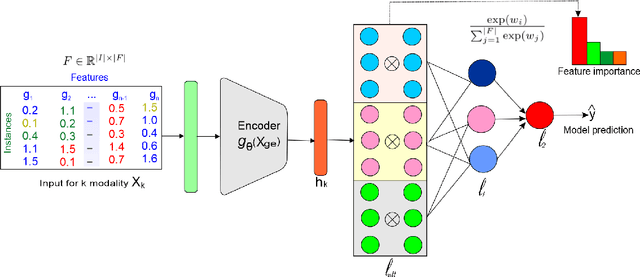 Figure 3 for Interpreting Black-box Machine Learning Models for High Dimensional Datasets