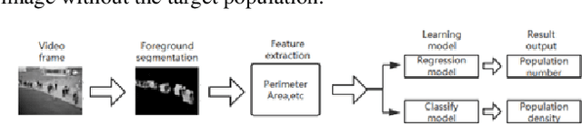 Figure 1 for A Video Analysis Method on Wanfang Dataset via Deep Neural Network