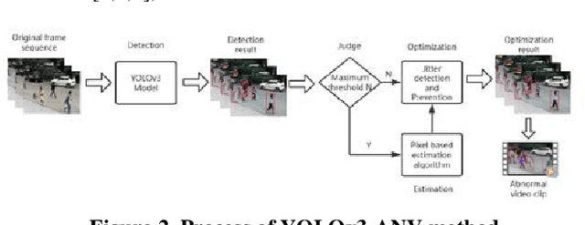 Figure 3 for A Video Analysis Method on Wanfang Dataset via Deep Neural Network