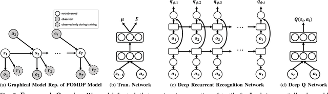 Figure 2 for Learning to Represent Haptic Feedback for Partially-Observable Tasks