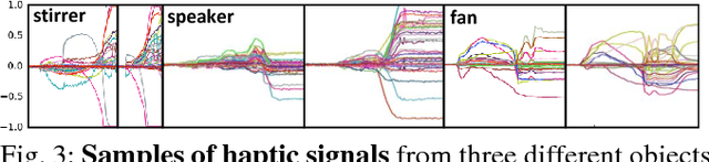 Figure 3 for Learning to Represent Haptic Feedback for Partially-Observable Tasks