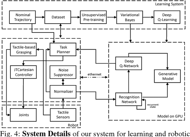 Figure 4 for Learning to Represent Haptic Feedback for Partially-Observable Tasks