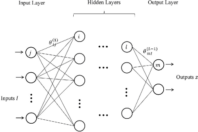 Figure 2 for Towards Intelligent Vehicular Networks: A Machine Learning Framework