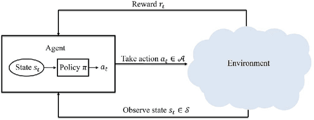 Figure 3 for Towards Intelligent Vehicular Networks: A Machine Learning Framework