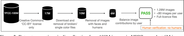 Figure 3 for PASS: An ImageNet replacement for self-supervised pretraining without humans