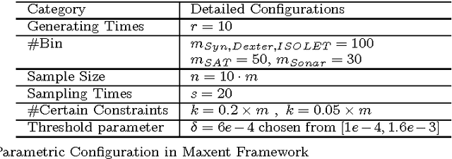 Figure 1 for On Tsallis Entropy Bias and Generalized Maximum Entropy Models