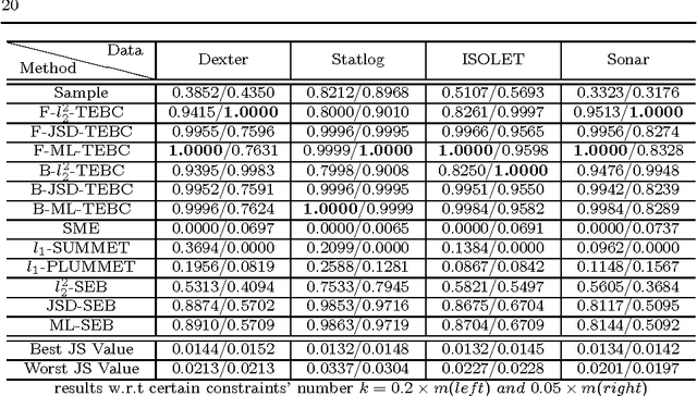 Figure 4 for On Tsallis Entropy Bias and Generalized Maximum Entropy Models
