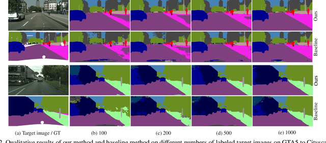 Figure 3 for Semi-supervised Domain Adaptation based on Dual-level Domain Mixing for Semantic Segmentation