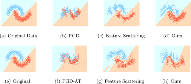 Figure 1 for Improving Model Robustness with Latent Distribution Locally and Globally