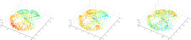 Figure 1 for Bigeometric Organization of Deep Nets