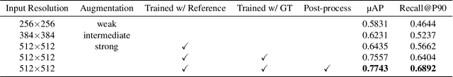 Figure 2 for Contrastive Learning with Large Memory Bank and Negative Embedding Subtraction for Accurate Copy Detection