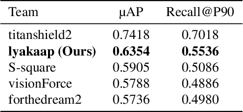 Figure 4 for Contrastive Learning with Large Memory Bank and Negative Embedding Subtraction for Accurate Copy Detection