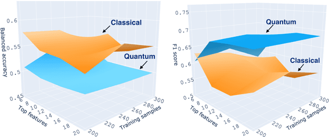 Figure 1 for Quantum kernels for real-world predictions based on electronic health records