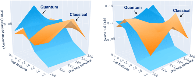 Figure 2 for Quantum kernels for real-world predictions based on electronic health records