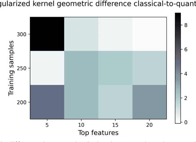 Figure 3 for Quantum kernels for real-world predictions based on electronic health records