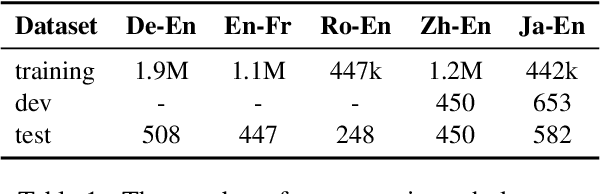 Figure 2 for Cross-Align: Modeling Deep Cross-lingual Interactions for Word Alignment