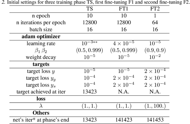 Figure 3 for Convolutional Neural Network Interpretability with General Pattern Theory