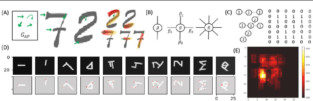 Figure 1 for Convolutional Neural Network Interpretability with General Pattern Theory