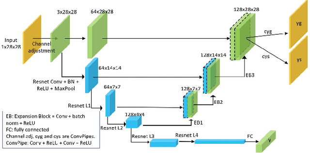 Figure 4 for Convolutional Neural Network Interpretability with General Pattern Theory