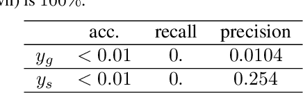 Figure 2 for Convolutional Neural Network Interpretability with General Pattern Theory