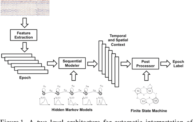 Figure 1 for Improved EEG Event Classification Using Differential Energy
