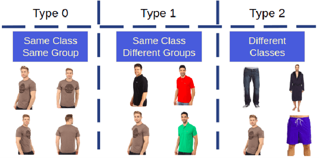 Figure 3 for Adversarially Trained Deep Neural Semantic Hashing Scheme for Subjective Search in Fashion Inventory