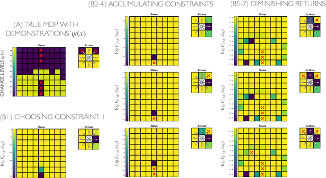 Figure 1 for Maximum Likelihood Constraint Inference from Stochastic Demonstrations