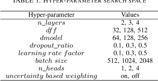 Figure 2 for Soft Sensing Transformer: Hundreds of Sensors are Worth a Single Word