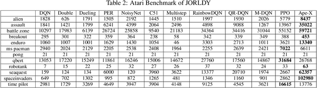 Figure 3 for JORLDY: a fully customizable open source framework for reinforcement learning