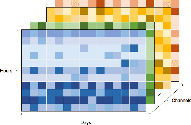 Figure 1 for Learning to Profile: User Meta-Profile Network for Few-Shot Learning