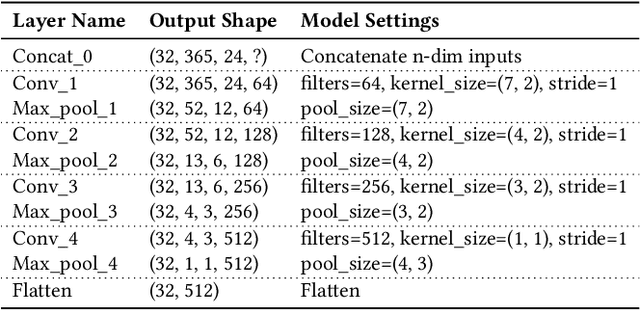 Figure 3 for Learning to Profile: User Meta-Profile Network for Few-Shot Learning