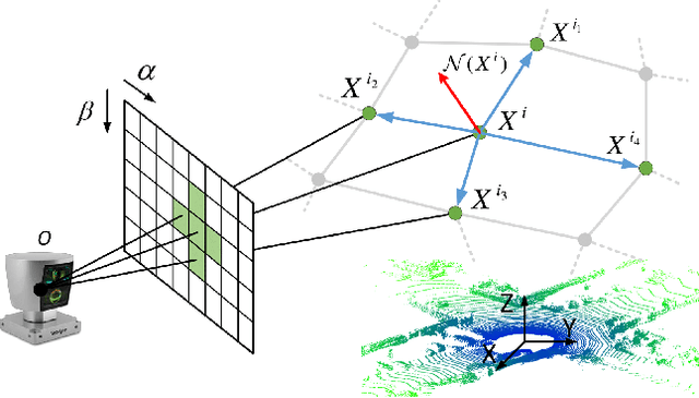 Figure 3 for LO-Net: Deep Real-time Lidar Odometry