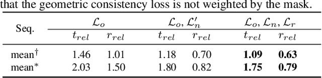 Figure 4 for LO-Net: Deep Real-time Lidar Odometry