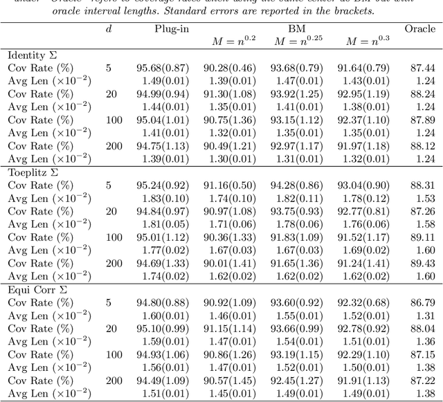 Figure 1 for Statistical Inference for Model Parameters in Stochastic Gradient Descent