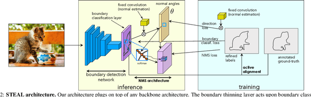 Figure 3 for Devil is in the Edges: Learning Semantic Boundaries from Noisy Annotations