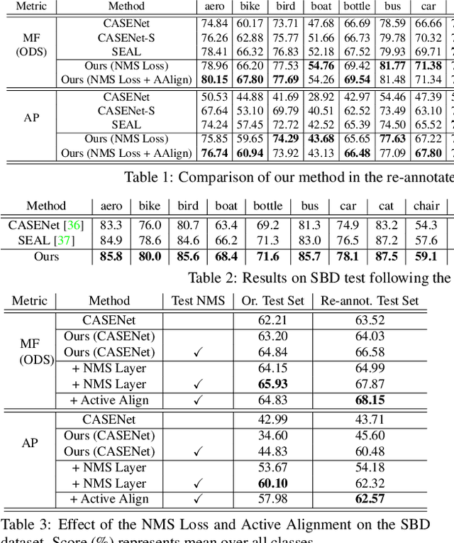 Figure 2 for Devil is in the Edges: Learning Semantic Boundaries from Noisy Annotations