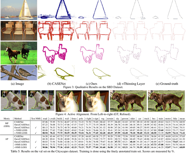 Figure 4 for Devil is in the Edges: Learning Semantic Boundaries from Noisy Annotations