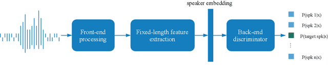 Figure 1 for From Speaker Verification to Multispeaker Speech Synthesis, Deep Transfer with Feedback Constraint