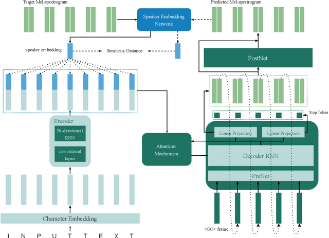 Figure 3 for From Speaker Verification to Multispeaker Speech Synthesis, Deep Transfer with Feedback Constraint