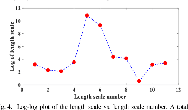 Figure 4 for SolarisNet: A Deep Regression Network for Solar Radiation Prediction