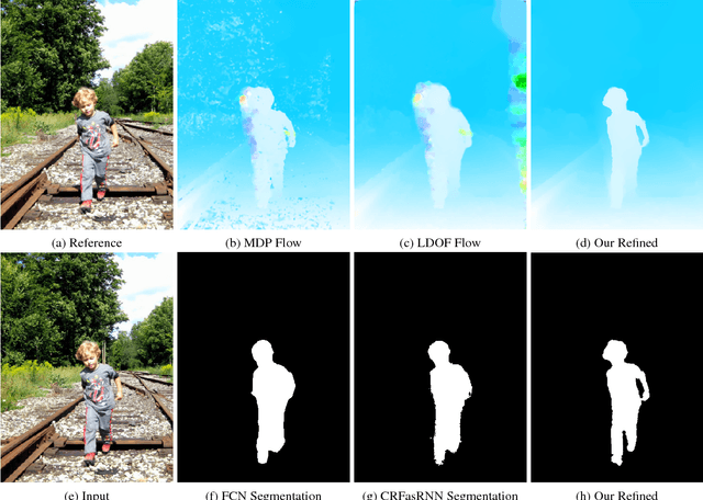 Figure 1 for High-Quality Correspondence and Segmentation Estimation for Dual-Lens Smart-Phone Portraits