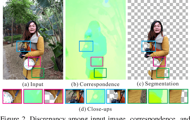 Figure 3 for High-Quality Correspondence and Segmentation Estimation for Dual-Lens Smart-Phone Portraits